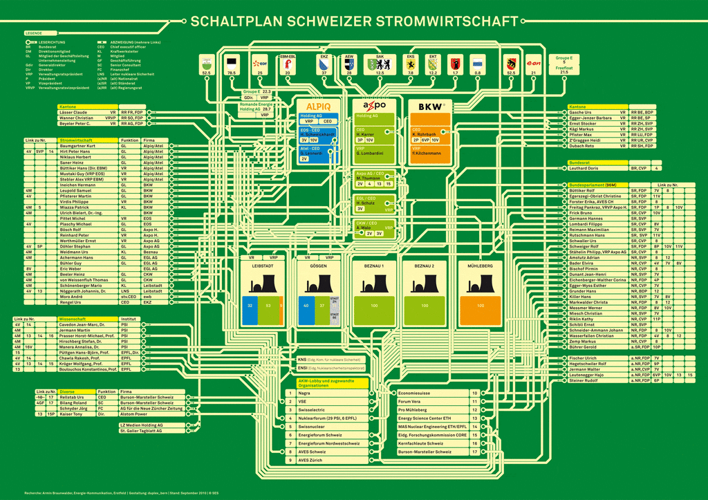 Die Schweizer Atomlobby