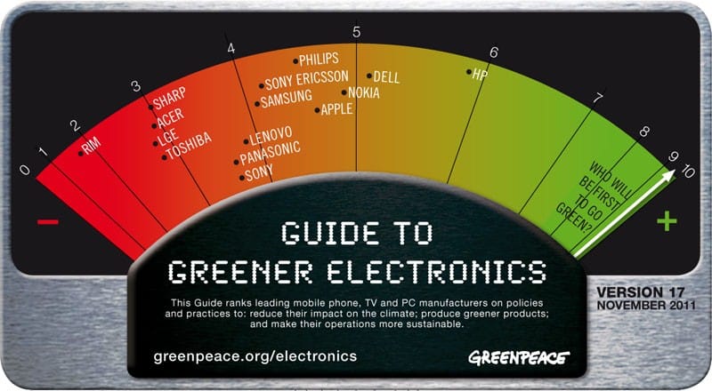 Wer produziert die «grünsten» Elektronikgeräte?