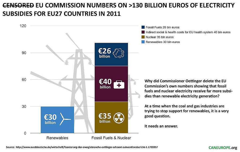 Wie bitte? So teuer sind Atom und Kohle? Das DARF nicht sein&#8230;