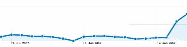 Besucherstatistik unserer Greenpeace Website