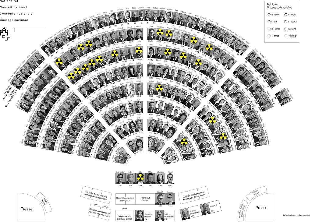 AKW-Sicherheit: Wer sind die Wendehälse im Nationalrat?