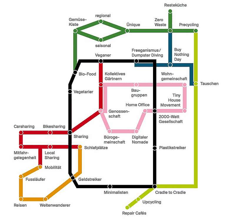 So viel wie nötig, so wenig wie möglich Greenpeace Schweiz