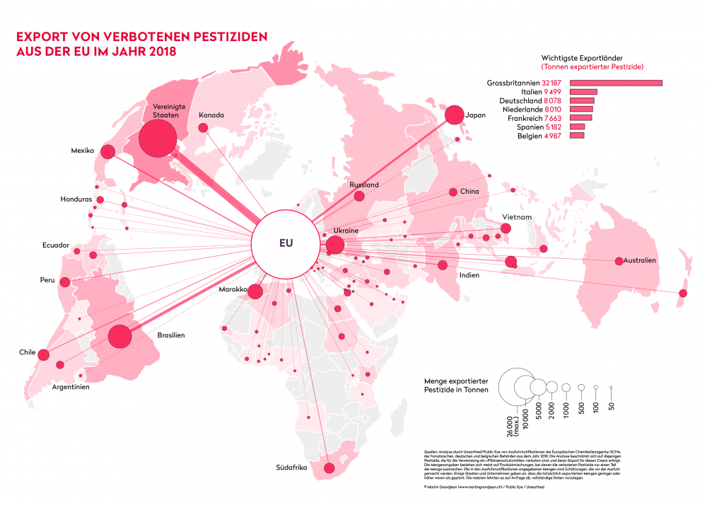 Verbotene Pestizide: EU exportiert über 80‘000 Tonnen, ein Drittel davon stammt von Syngenta