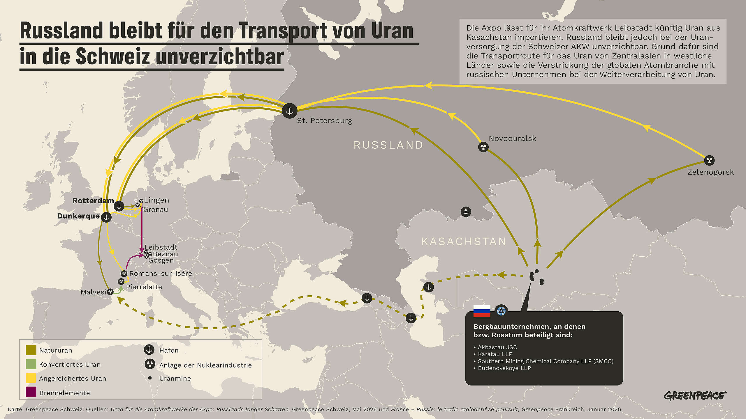 Schweizer AKW: Die Abhängigkeit von Russland ist nach wie vor immens