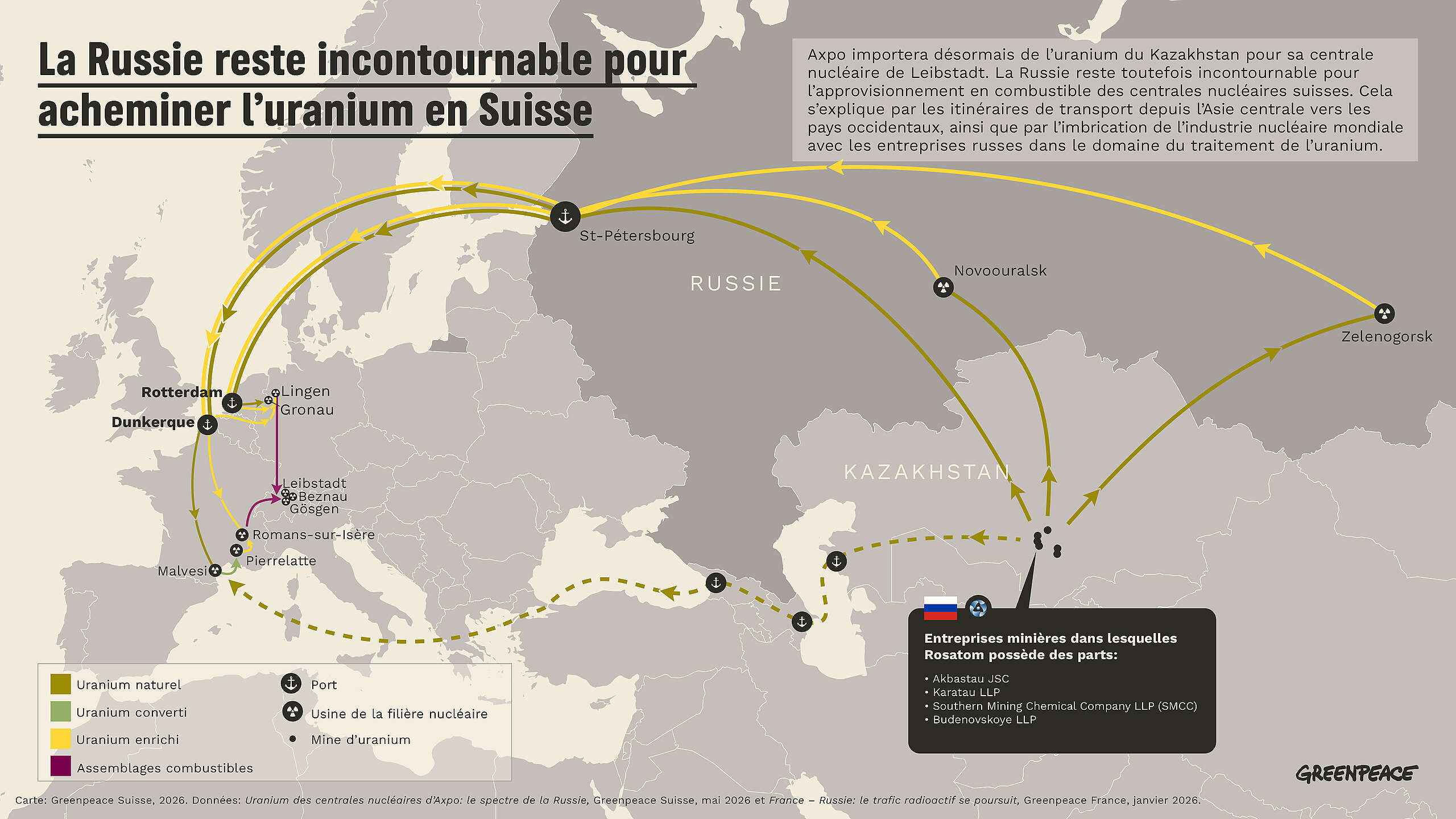 Nucl&eacute;aire suisse: la d&eacute;pendance &agrave; la Russie reste immense